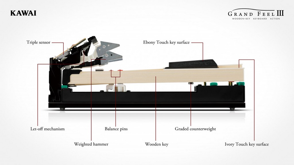 Kawai Digitalpiano CA 701 EP Bild 2