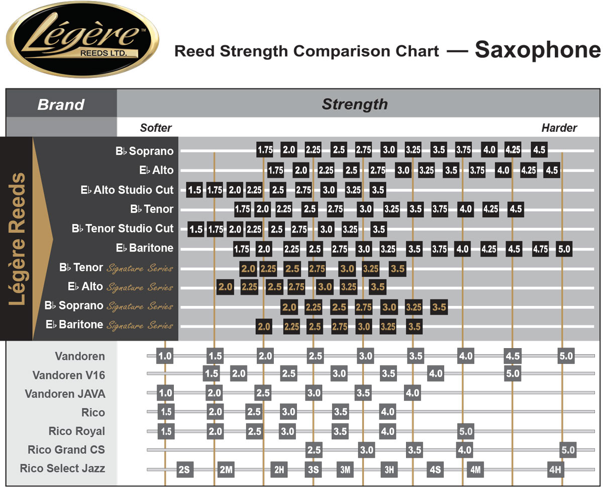 Legere Blasbltter Alt-Saxofon Signature Strke 2 Bild 2