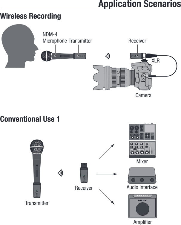 NUX Funk Mikrofon Bundle