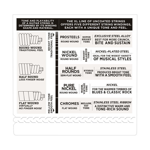 D'Addario ENR71-5saitig Bild 2